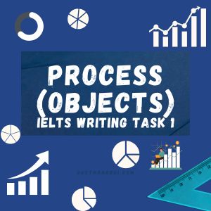 huong-dan-viet-task-1-mo-ta-object-process