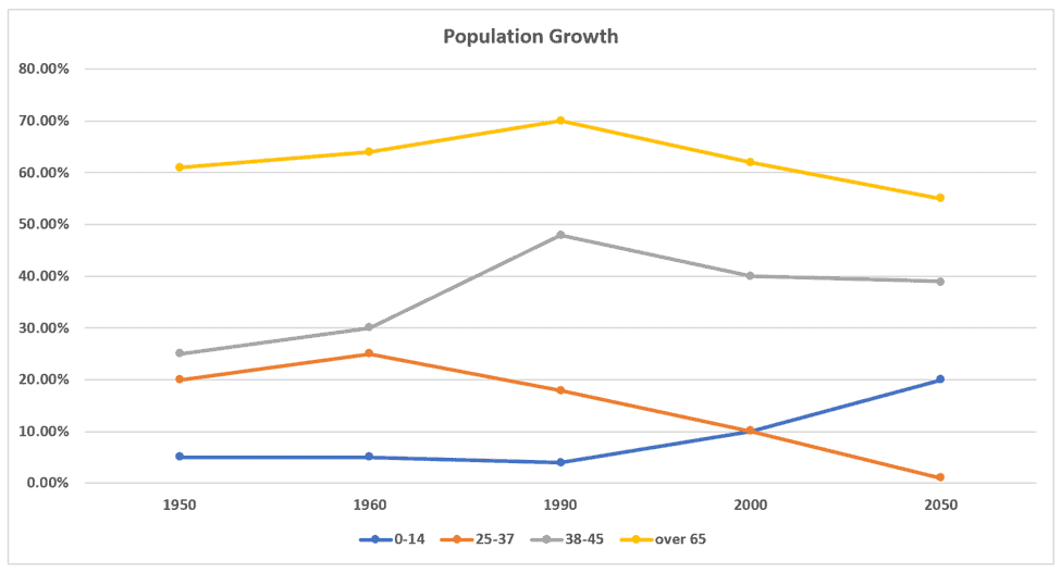 Line Graph New Zealand Population