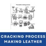 the leather making process - ielts writing task 1 feature image